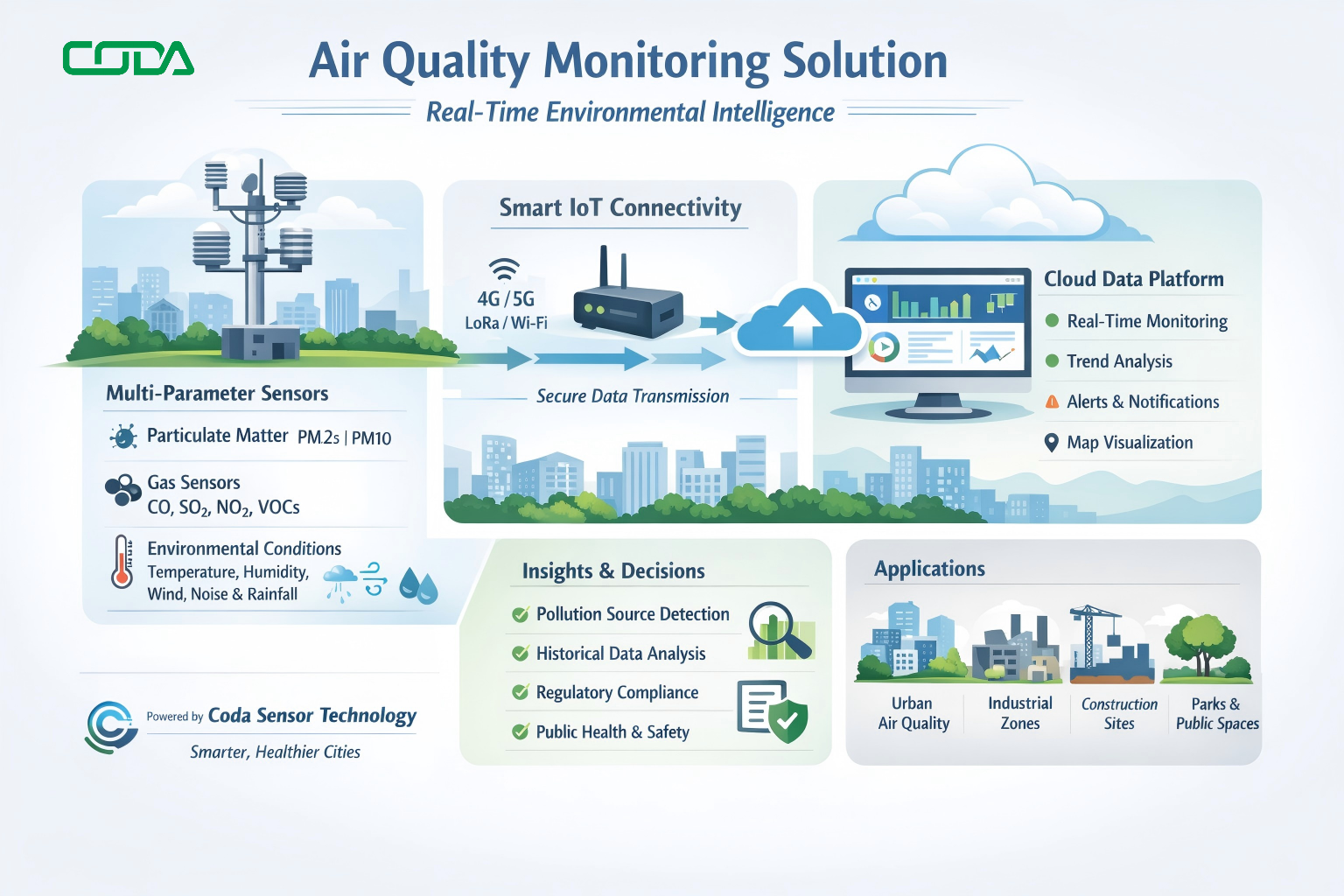 1773988085172319.png air quality monitoring solution.png