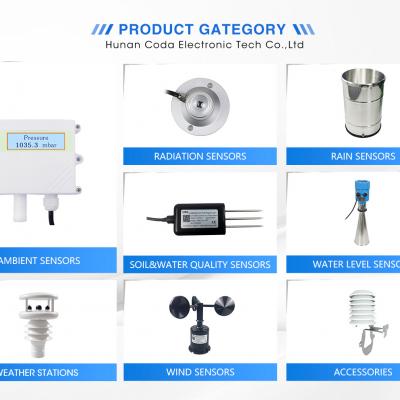 Automatic Weather Station Sensors: Types, Functions, and Applications