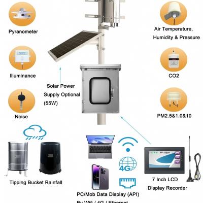 Smart Agriculture Sensors: What Parameters Should Farmers Monitor?